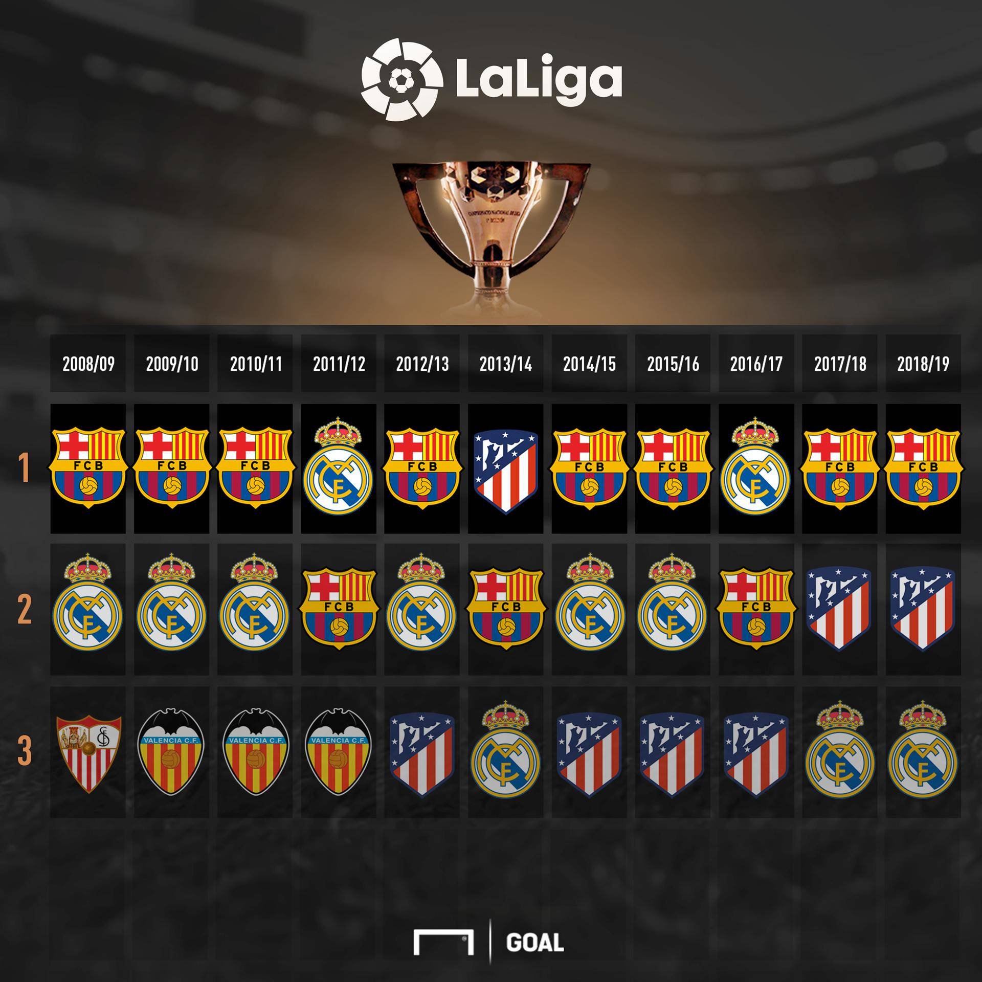 对曼城形成 对曼城形成